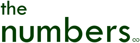 the numbers. — your finance business partner